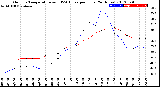 Milwaukee Weather Outdoor Temperature<br>vs THSW Index<br>per Hour<br>(24 Hours)