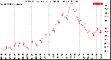 Milwaukee Weather THSW Index<br>per Hour<br>(24 Hours)