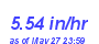 Milwaukee Weather Rain Rate Month