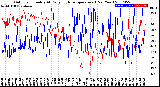 Milwaukee Weather Outdoor Humidity<br>At Daily High<br>Temperature<br>(Past Year)