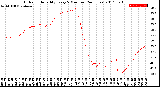 Milwaukee Weather Outdoor Humidity<br>Every 5 Minutes<br>(24 Hours)