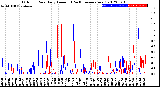 Milwaukee Weather Outdoor Rain<br>Daily Amount<br>(Past/Previous Year)