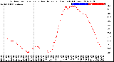 Milwaukee Weather Outdoor Temperature<br>vs Heat Index<br>per Minute<br>(24 Hours)