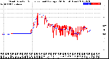 Milwaukee Weather Wind Direction<br>Normalized and Average<br>(24 Hours) (New)