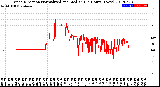 Milwaukee Weather Wind Direction<br>Normalized and Median<br>(24 Hours) (New)