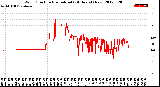 Milwaukee Weather Wind Direction<br>Normalized<br>(24 Hours) (New)