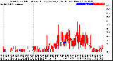 Milwaukee Weather Wind Speed<br>Actual and Hourly<br>Average<br>(24 Hours) (New)