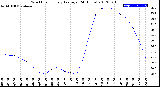 Milwaukee Weather Wind Chill<br>Hourly Average<br>(24 Hours)