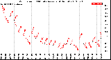 Milwaukee Weather Wind Speed<br>10 Minute Average<br>(4 Hours)