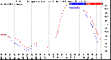 Milwaukee Weather Outdoor Temperature<br>vs Heat Index<br>(24 Hours)