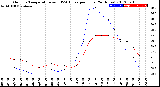 Milwaukee Weather Outdoor Temperature<br>vs THSW Index<br>per Hour<br>(24 Hours)