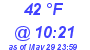 Milwaukee Weather Dewpoint High Low Today