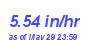 Milwaukee Weather Rain Rate Month