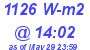 Milwaukee Weather Solar Radiation High Today