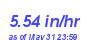Milwaukee Weather Rain Rate Month