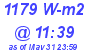 Milwaukee Weather Solar Radiation High Today