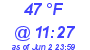 Milwaukee Weather Dewpoint High High Today