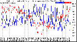 Milwaukee Weather Outdoor Humidity<br>At Daily High<br>Temperature<br>(Past Year)