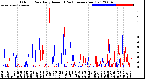 Milwaukee Weather Outdoor Rain<br>Daily Amount<br>(Past/Previous Year)