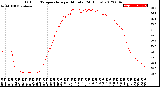 Milwaukee Weather Outdoor Temperature<br>per Minute<br>(24 Hours)