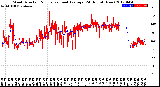 Milwaukee Weather Wind Direction<br>Normalized and Average<br>(24 Hours) (New)