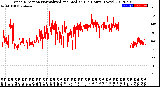 Milwaukee Weather Wind Direction<br>Normalized and Median<br>(24 Hours) (New)