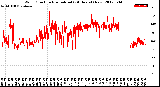 Milwaukee Weather Wind Direction<br>Normalized<br>(24 Hours) (New)