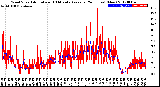 Milwaukee Weather Wind Speed<br>Actual and 10 Minute<br>Average<br>(24 Hours) (New)