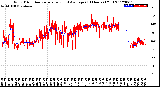 Milwaukee Weather Wind Direction<br>Normalized and Average<br>(24 Hours) (Old)