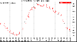 Milwaukee Weather Heat Index<br>(24 Hours)