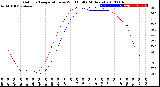 Milwaukee Weather Outdoor Temperature<br>vs Wind Chill<br>(24 Hours)