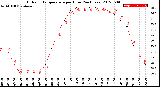 Milwaukee Weather Outdoor Temperature<br>per Hour<br>(24 Hours)