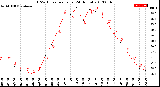 Milwaukee Weather THSW Index<br>per Hour<br>(24 Hours)