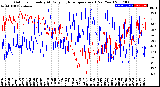 Milwaukee Weather Outdoor Humidity<br>At Daily High<br>Temperature<br>(Past Year)