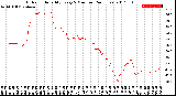 Milwaukee Weather Outdoor Humidity<br>Every 5 Minutes<br>(24 Hours)