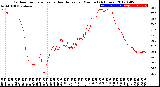 Milwaukee Weather Outdoor Temperature<br>vs Heat Index<br>per Minute<br>(24 Hours)