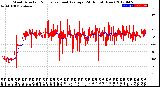 Milwaukee Weather Wind Direction<br>Normalized and Average<br>(24 Hours) (New)