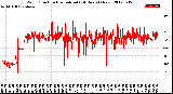 Milwaukee Weather Wind Direction<br>Normalized<br>(24 Hours) (New)