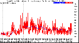 Milwaukee Weather Wind Speed<br>Actual and Hourly<br>Average<br>(24 Hours) (New)