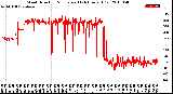 Milwaukee Weather Wind Direction<br>Normalized<br>(24 Hours) (Old)