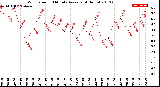 Milwaukee Weather Wind Speed<br>10 Minute Average<br>(4 Hours)