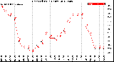 Milwaukee Weather Heat Index<br>(24 Hours)