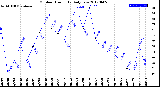 Milwaukee Weather Outdoor Humidity<br>Daily Low