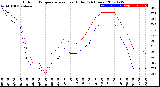 Milwaukee Weather Outdoor Temperature<br>vs Heat Index<br>(24 Hours)