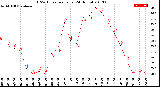 Milwaukee Weather THSW Index<br>per Hour<br>(24 Hours)