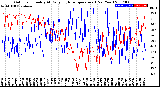 Milwaukee Weather Outdoor Humidity<br>At Daily High<br>Temperature<br>(Past Year)