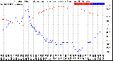 Milwaukee Weather Outdoor Humidity<br>vs Temperature<br>Every 5 Minutes