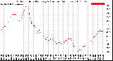 Milwaukee Weather Outdoor Humidity<br>Every 5 Minutes<br>(24 Hours)
