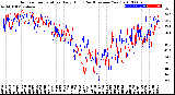 Milwaukee Weather Outdoor Temperature<br>Daily High<br>(Past/Previous Year)