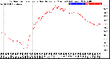Milwaukee Weather Outdoor Temperature<br>vs Heat Index<br>per Minute<br>(24 Hours)
